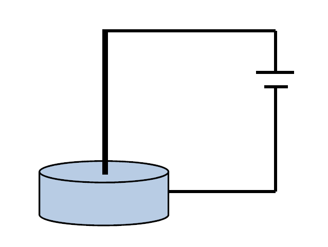 Esquema de un motor homopolar, en el que una batería se conecta a un imán