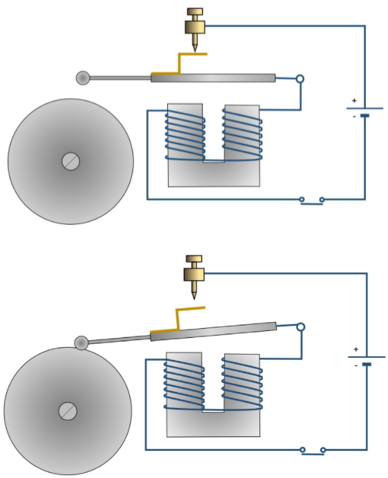 Dos imágenes de un timbre, en la superior la lámina que vibra está en contacto con el percutor y el circuito está cerrado, funcionando el electroimán y en la inferior, por la atracción magnética la lámina ha bajado hasta golpear la campana abriéndose el circuito y deteniéndose el electroimán. 