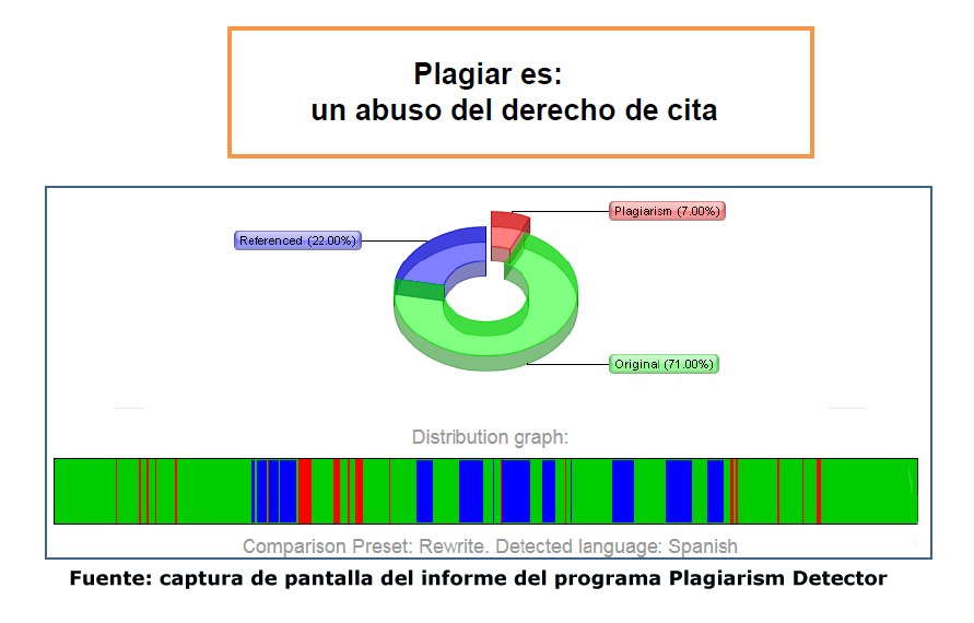 informe de un programa detector de plagio (captura de pantalla)