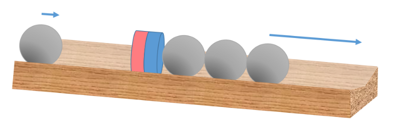Cañón de Gauss. Carril de madera con bola unidas a un imán. Otra se aproxima por el lado contrario