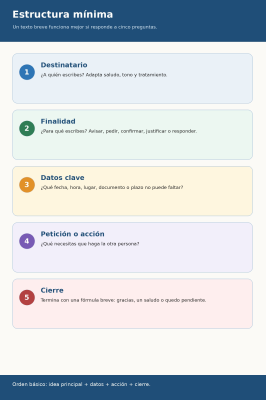 M8_infografia_estructura_minima.jpg
