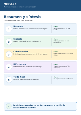M9_infografia_resumen_vs_sintesis.png